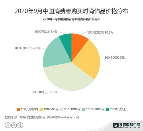 2020年9月飾品行業(yè)數(shù)據(jù)分析 聚焦500-1000元消費(fèi)區(qū)間與技術(shù)轉(zhuǎn)讓新趨勢
